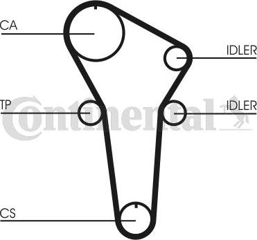 Contitech CT899 - Cinghia dentata www.autoricambit.com