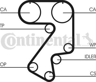 Contitech CT 859 - Cinghia dentata www.autoricambit.com