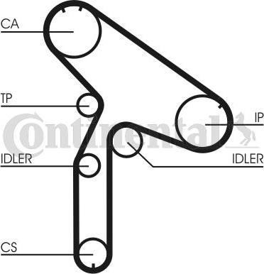 CONTITECH CT853 - Cinghia dentata www.autoricambit.com