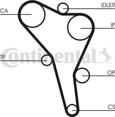 CONTITECH CT 867 K2 - Kit cinghie dentate www.autoricambit.com