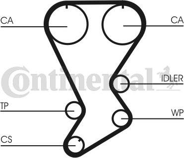 Contitech CT812 - Cinghia dentata www.autoricambit.com