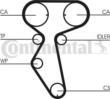 CONTITECH CT 887 WP2 - Pompa acqua + Kit cinghie dentate www.autoricambit.com