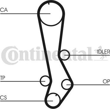 Contitech CT 876 - Cinghia dentata www.autoricambit.com