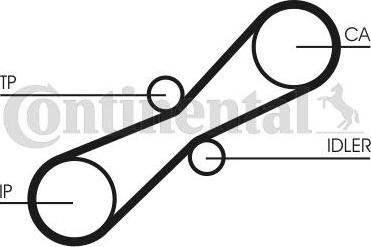 CONTITECH CT 791 K1 - Kit cinghie dentate www.autoricambit.com