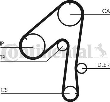 Contitech CT 786 - Cinghia dentata www.autoricambit.com