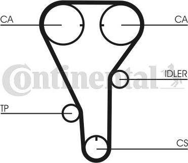 Contitech CT787K1 - Kit cinghie dentate www.autoricambit.com