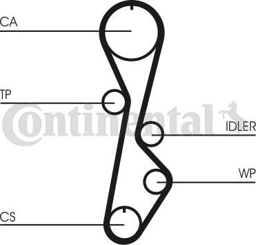 Contitech CT 774 - Cinghia dentata www.autoricambit.com