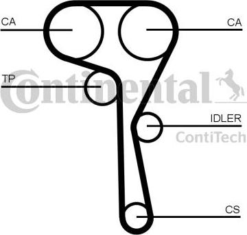 CONTINENTAL CTAM BR CT1167 - Cinghia dentata www.autoricambit.com