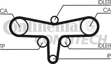 CONTINENTAL CTAM BR CT1117 - Cinghia dentata www.autoricambit.com