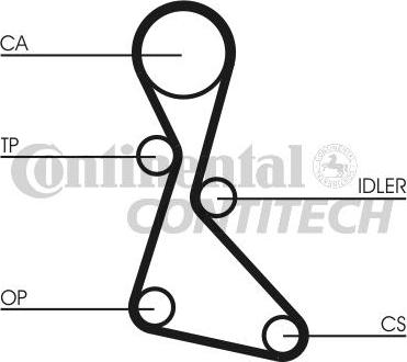 CONTINENTAL CTAM BR CT840 - Cinghia dentata www.autoricambit.com