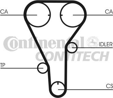 CONTINENTAL CTAM BR CT787 - Cinghia dentata www.autoricambit.com