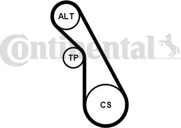 Contitech 5 PK 940 K1 - Kit Cinghie Poly-V www.autoricambit.com