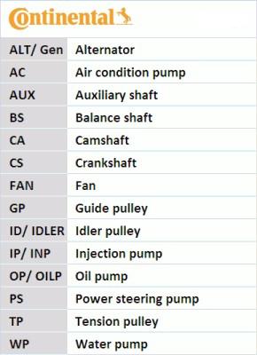 CONTITECH 6DPK1825K1 - Kit Cinghie Poly-V www.autoricambit.com