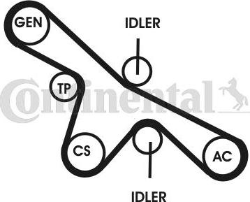 Contitech 6PK1413D2 - Kit Cinghie Poly-V www.autoricambit.com