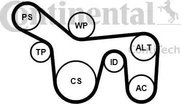 Continental 6PK1715K1 - Kit Cinghie Poly-V www.autoricambit.com