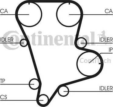 Continental CT994K1 - Kit cinghie dentate www.autoricambit.com