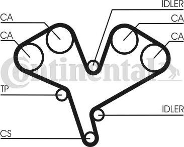 CONTITECH CT 990 K1 - Kit cinghie dentate www.autoricambit.com