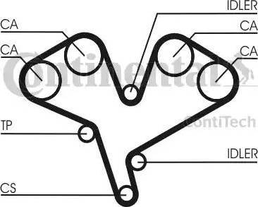 Continental CT990K1 - Kit cinghie dentate www.autoricambit.com