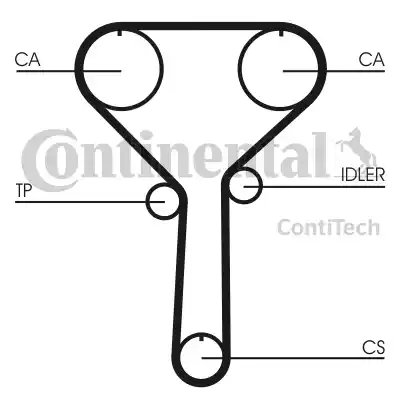 Continental CT992 - Cinghia dentata www.autoricambit.com