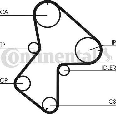 Contitech CT 940 K1 - Kit cinghie dentate www.autoricambit.com