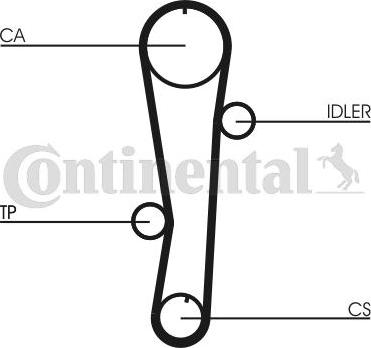 CONTITECH CT 942 - Cinghia dentata www.autoricambit.com