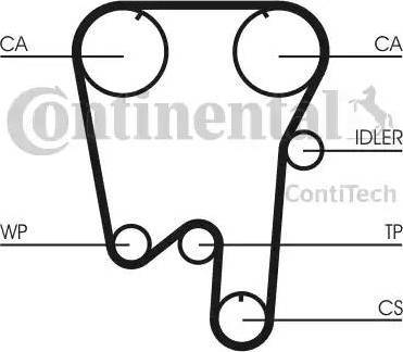 Continental CT902 - Cinghia dentata www.autoricambit.com