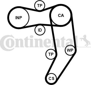 CONTITECH CT 939 K7 PRO - Kit cinghie dentate www.autoricambit.com