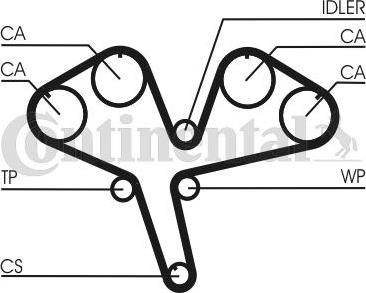 Contitech CT 930 - Cinghia dentata www.autoricambit.com