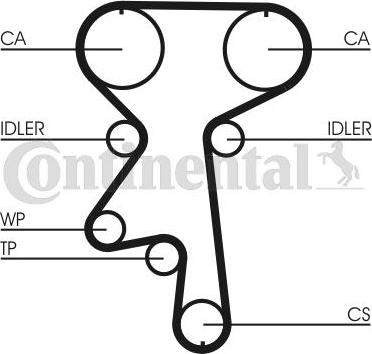 CONTITECH CT 924 - Cinghia dentata www.autoricambit.com