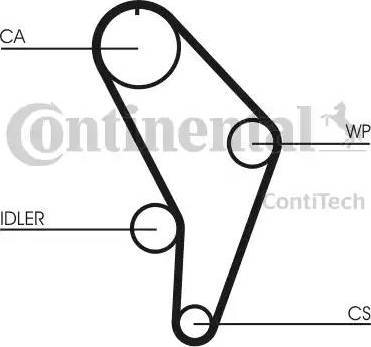 Continental CT 926 K1 - Kit cinghie dentate www.autoricambit.com