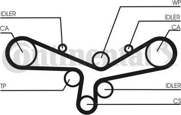 CONTITECH CT920K6 - Kit cinghie dentate www.autoricambit.com