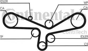 Continental CT920 - Cinghia dentata www.autoricambit.com