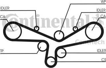 Continental CT920 - Cinghia dentata www.autoricambit.com