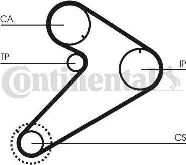 CONTITECH CT921K2 - Kit cinghie dentate www.autoricambit.com