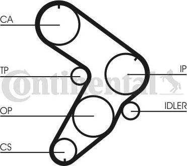 Contitech CT599 - Cinghia dentata www.autoricambit.com