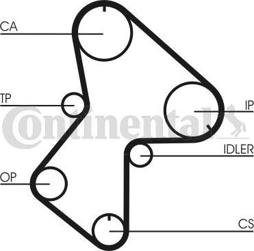 CONTITECH CT596 - Cinghia dentata www.autoricambit.com