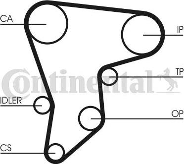 Contitech CT590 - Cinghia dentata www.autoricambit.com