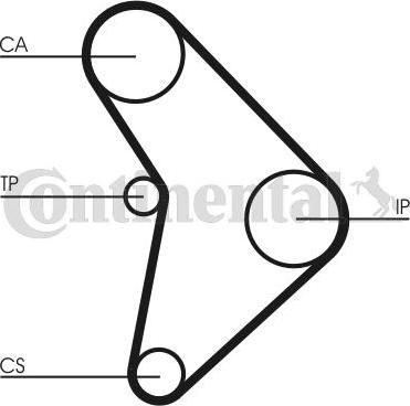 Contitech CT 592 - Cinghia dentata www.autoricambit.com