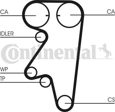 Contitech CT543 - Cinghia dentata www.autoricambit.com