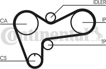 Contitech CT508K1 - Kit cinghie dentate www.autoricambit.com