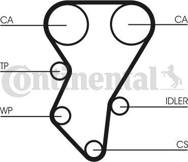 Contitech CT588 - Cinghia dentata www.autoricambit.com