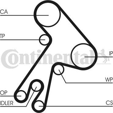 CONTITECH CT 583 - Cinghia dentata www.autoricambit.com