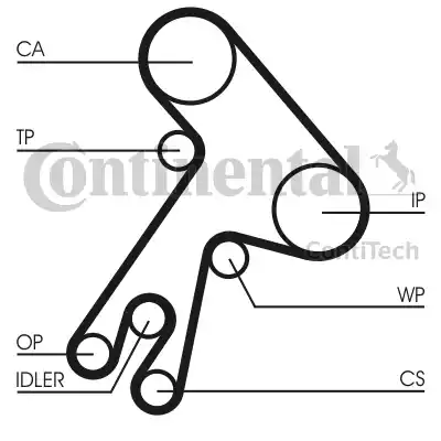 Continental CT583 - Cinghia dentata www.autoricambit.com