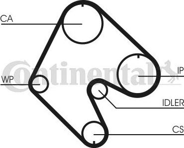 Contitech CT529K1 - Kit cinghie dentate www.autoricambit.com