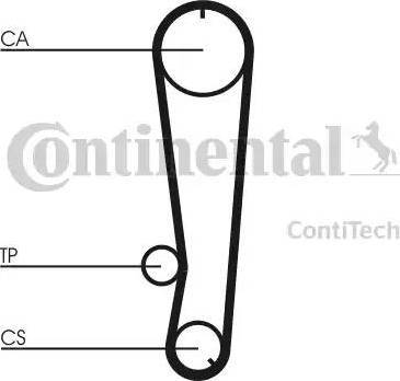 Continental CT655 - Cinghia dentata www.autoricambit.com