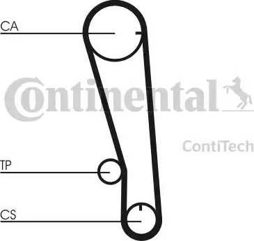 Continental CT665 - Cinghia dentata www.autoricambit.com