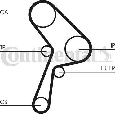 Contitech CT609 - Cinghia dentata www.autoricambit.com