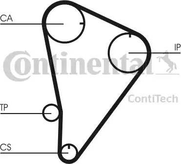 Continental CT601 - Cinghia dentata www.autoricambit.com