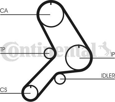 Contitech CT615K1 - Kit cinghie dentate www.autoricambit.com