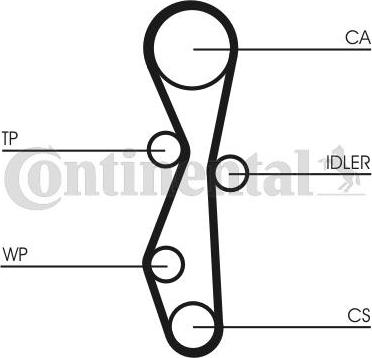 Continental CT1140K2 - Kit cinghie dentate www.autoricambit.com